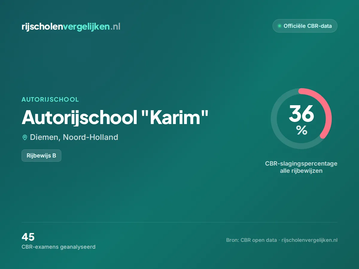 Statistiekkaart Autorijschool "Karim"