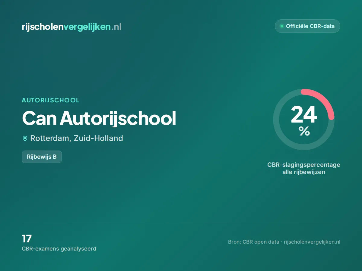 Statistiekkaart Can Autorijschool