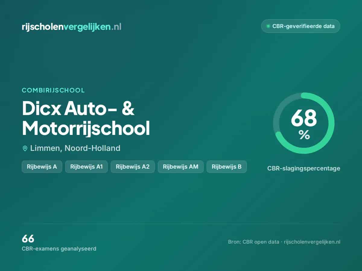 Statistiekkaart Dicx Auto- & Motorrijschool