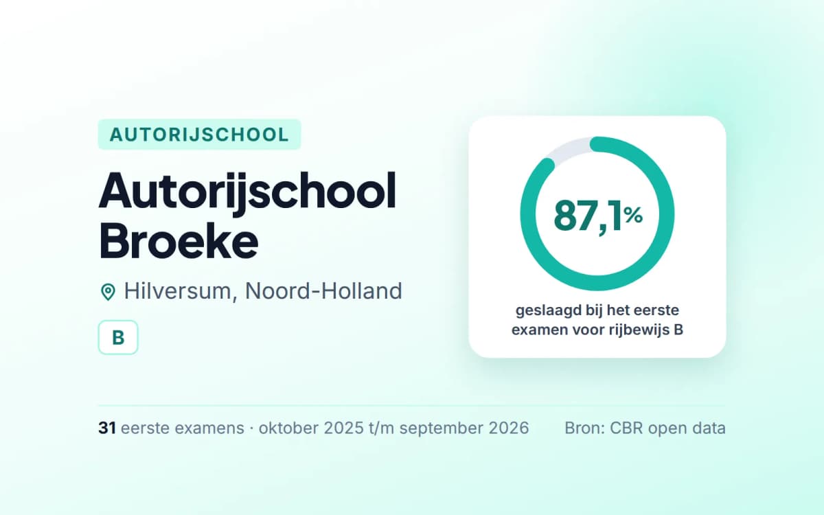 Statistiekkaart Autorijschool Broeke