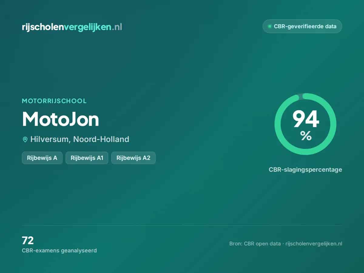Statistiekkaart MotoJon