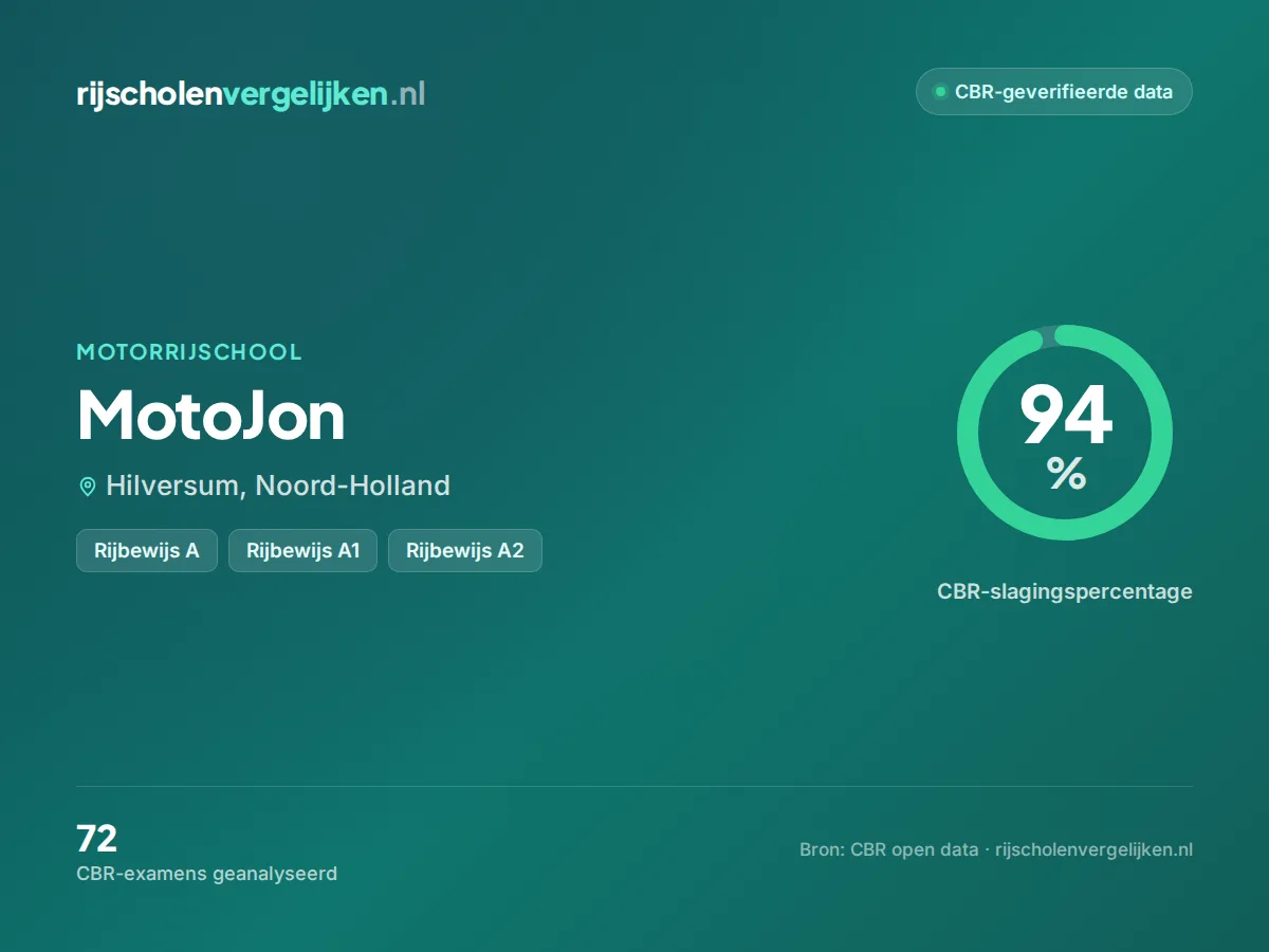 Statistiekkaart MotoJon