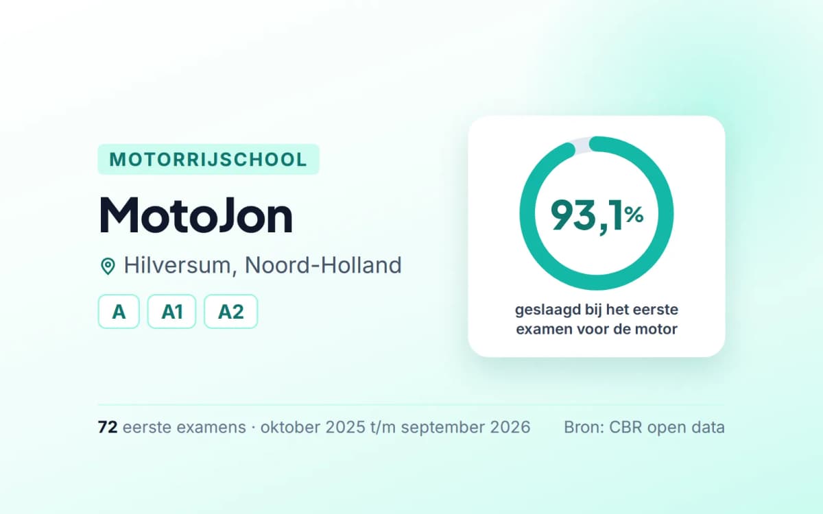 Statistiekkaart MotoJon