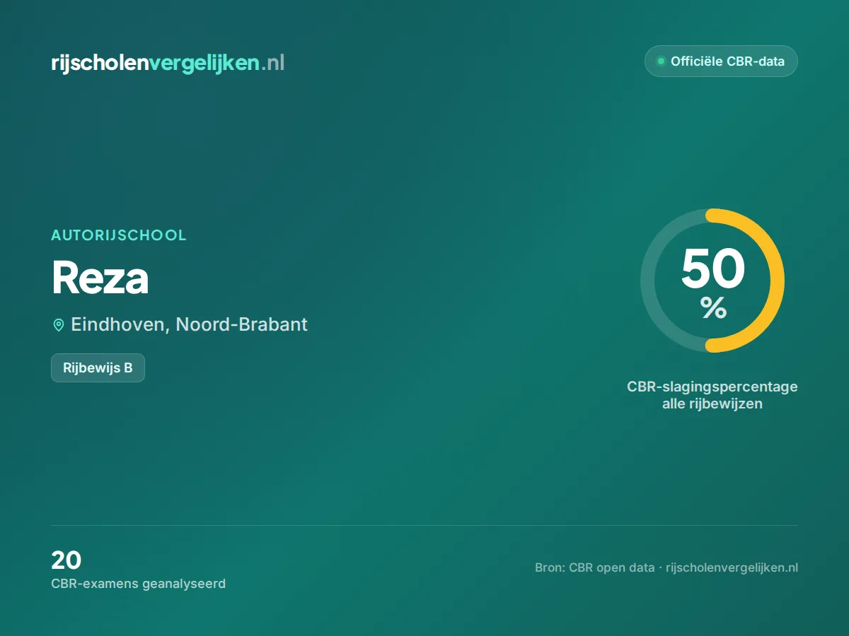 Statistiekkaart Reza