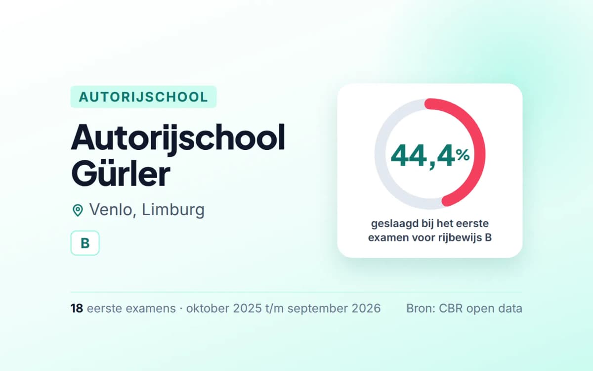 Statistiekkaart Autorijschool Gürler