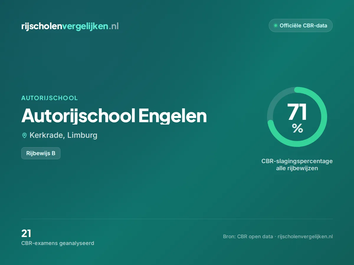 Statistiekkaart Autorijschool Engelen