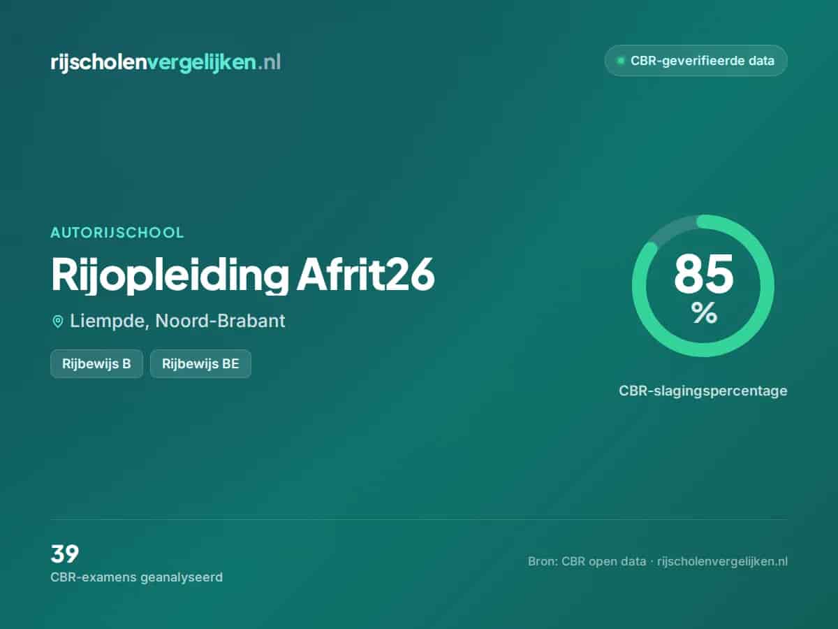 Statistiekkaart Rijopleiding Afrit26