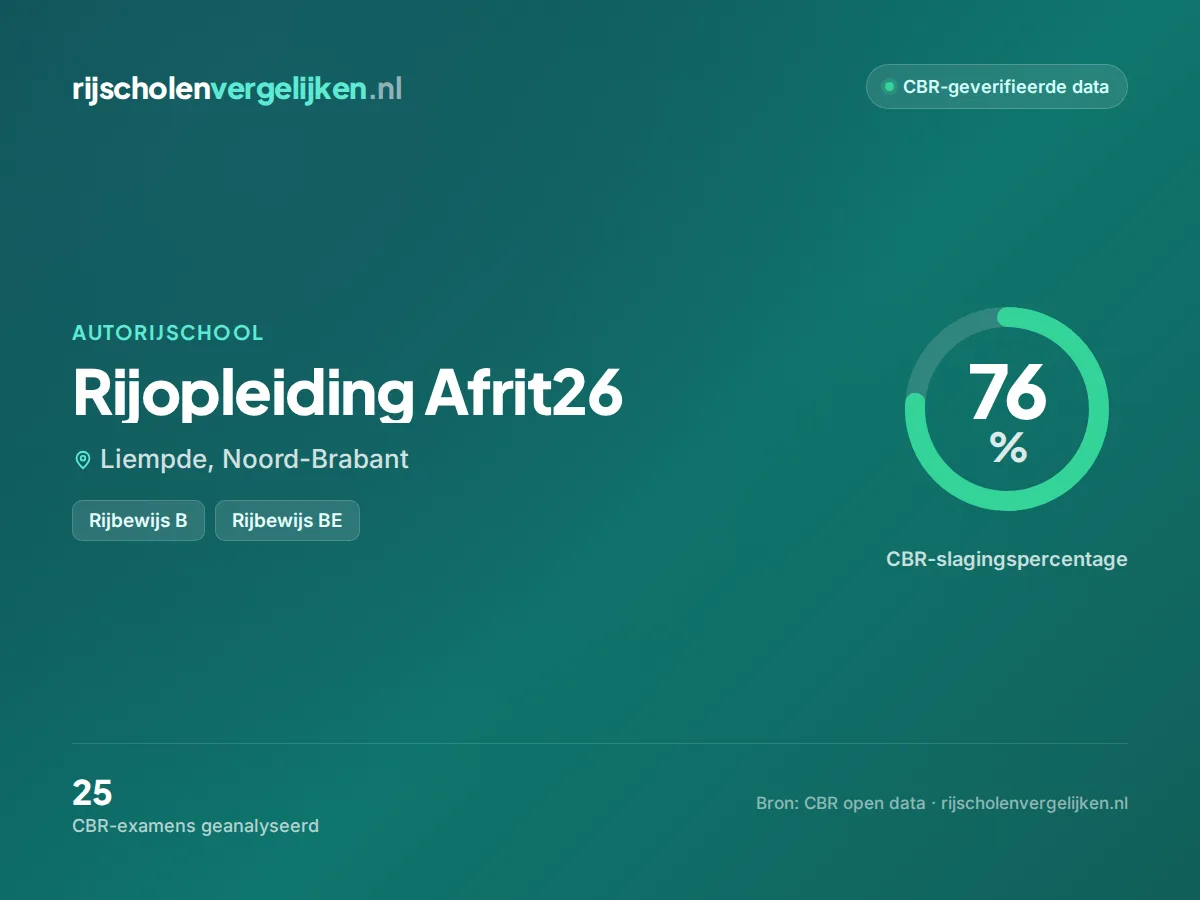 Statistiekkaart Rijopleiding Afrit26