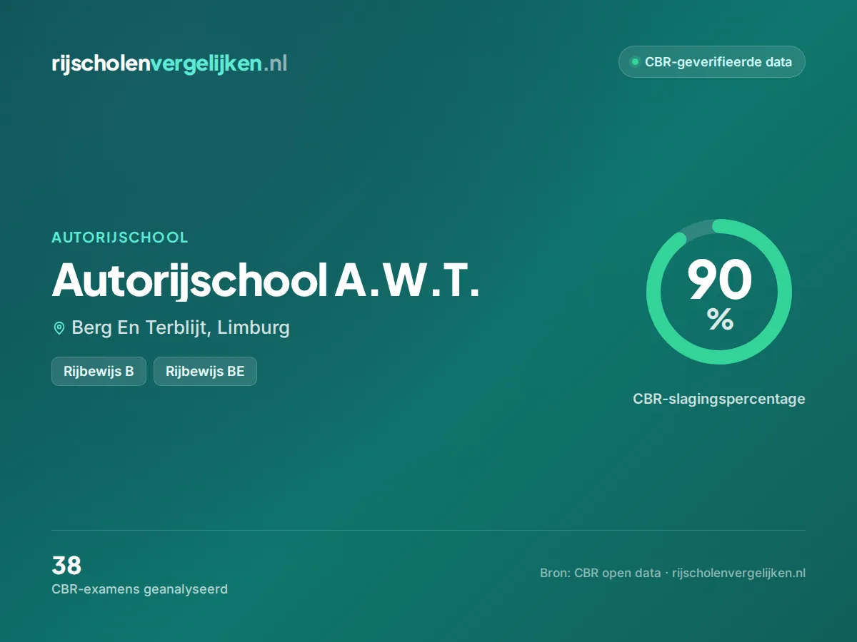 Statistiekkaart Autorijschool A.W.T.