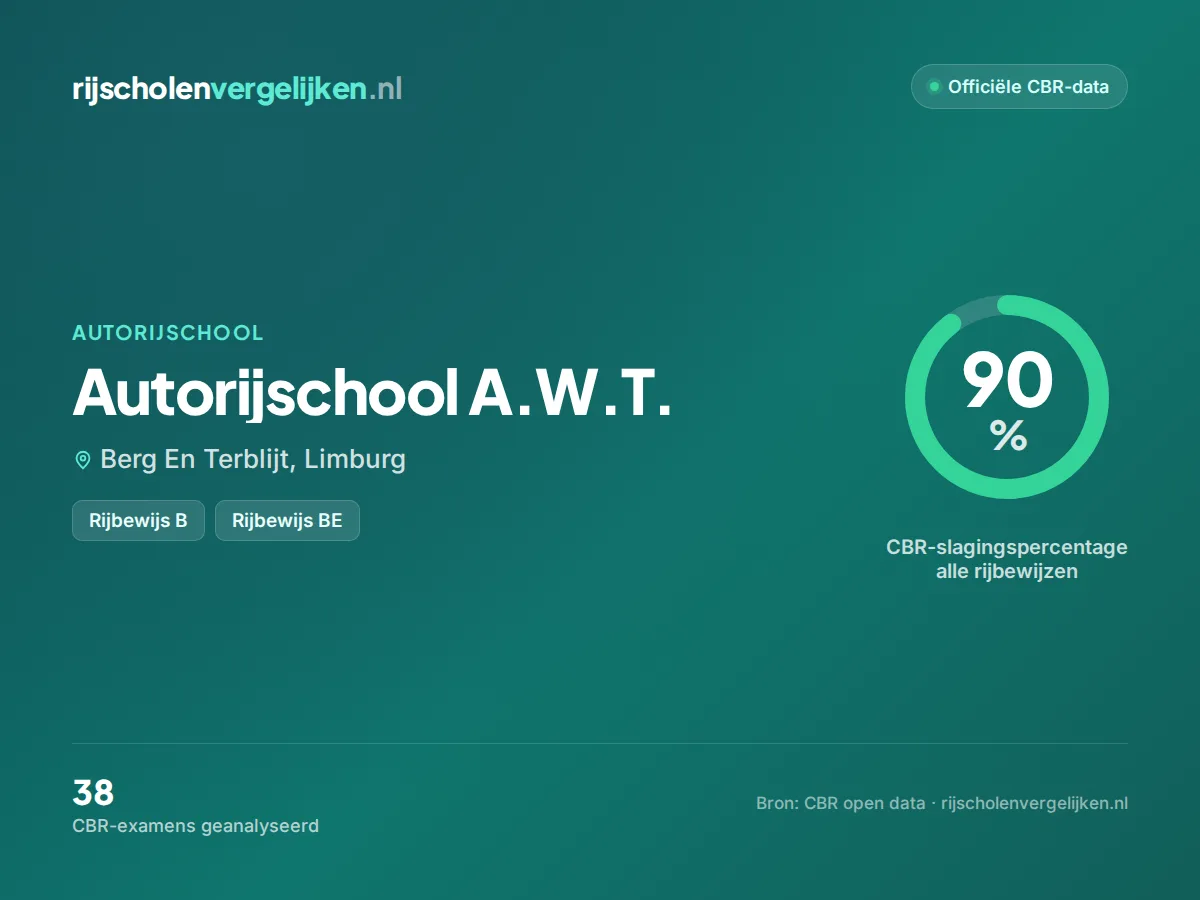 Statistiekkaart Autorijschool A.W.T.