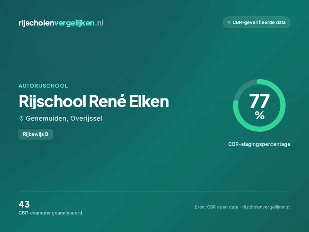 Statistiekkaart Rijschool René Elken