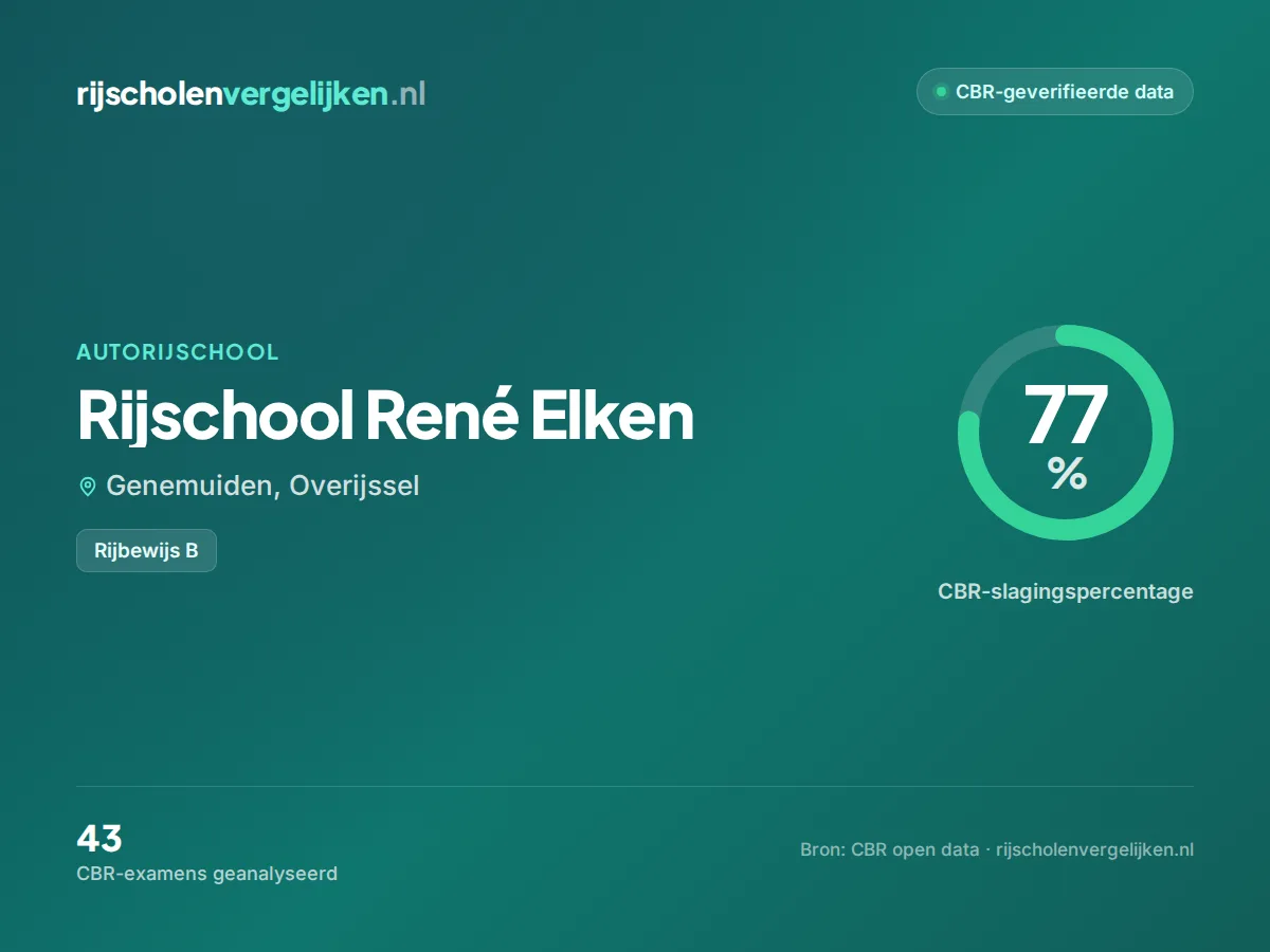 Statistiekkaart Rijschool René Elken