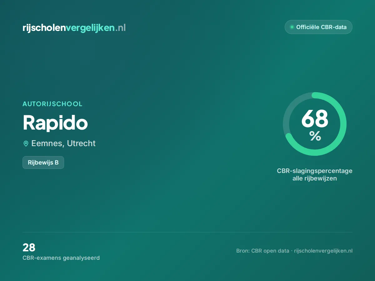 Statistiekkaart Rapido