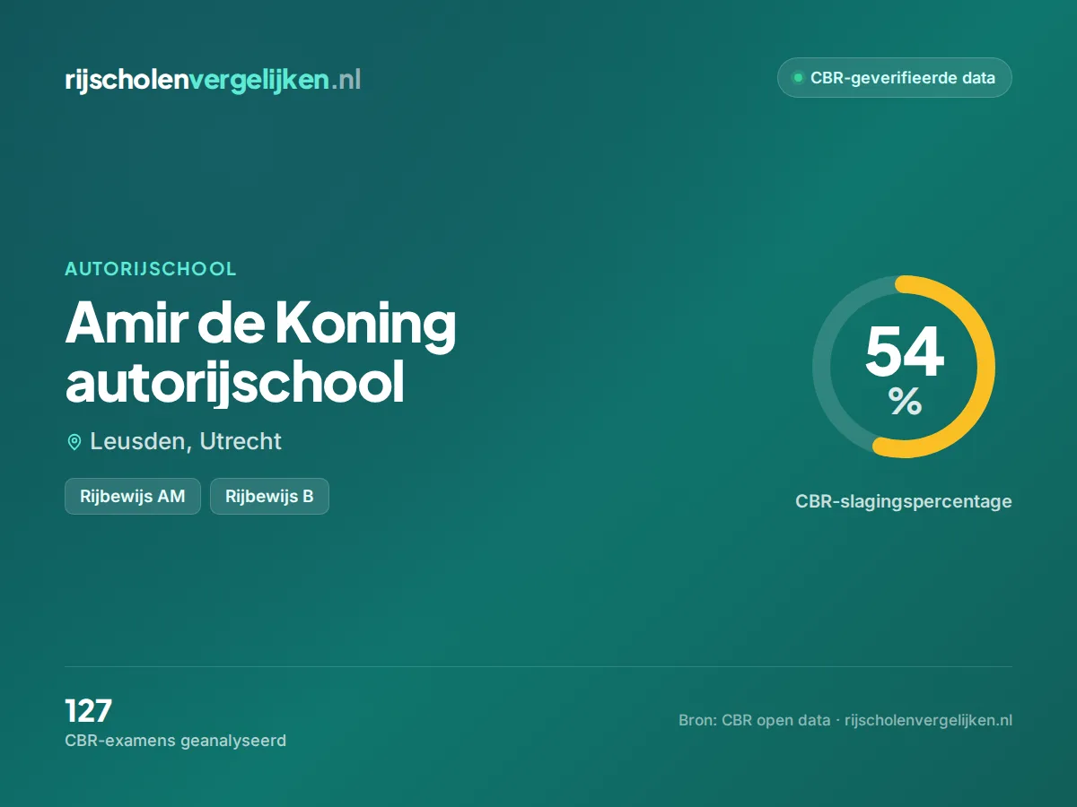 Statistiekkaart Amir de Koning autorijschool