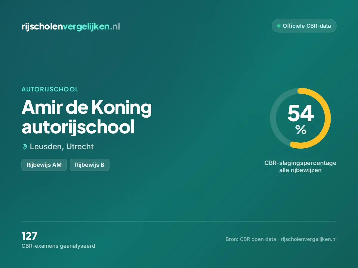 Statistiekkaart Amir de Koning autorijschool