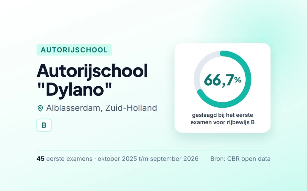 Statistiekkaart Autorijschool "Dylano"