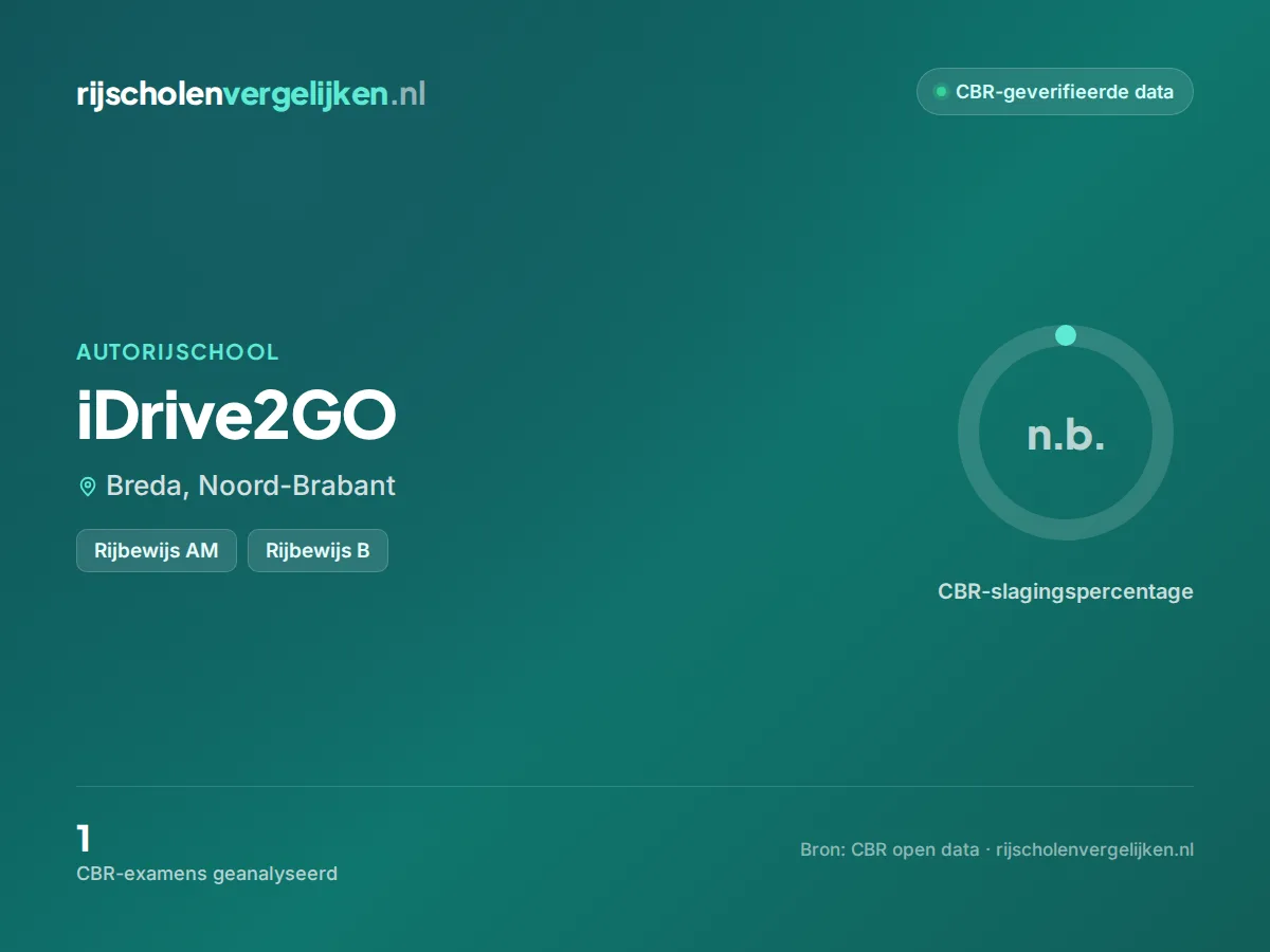Statistiekkaart iDrive2GO