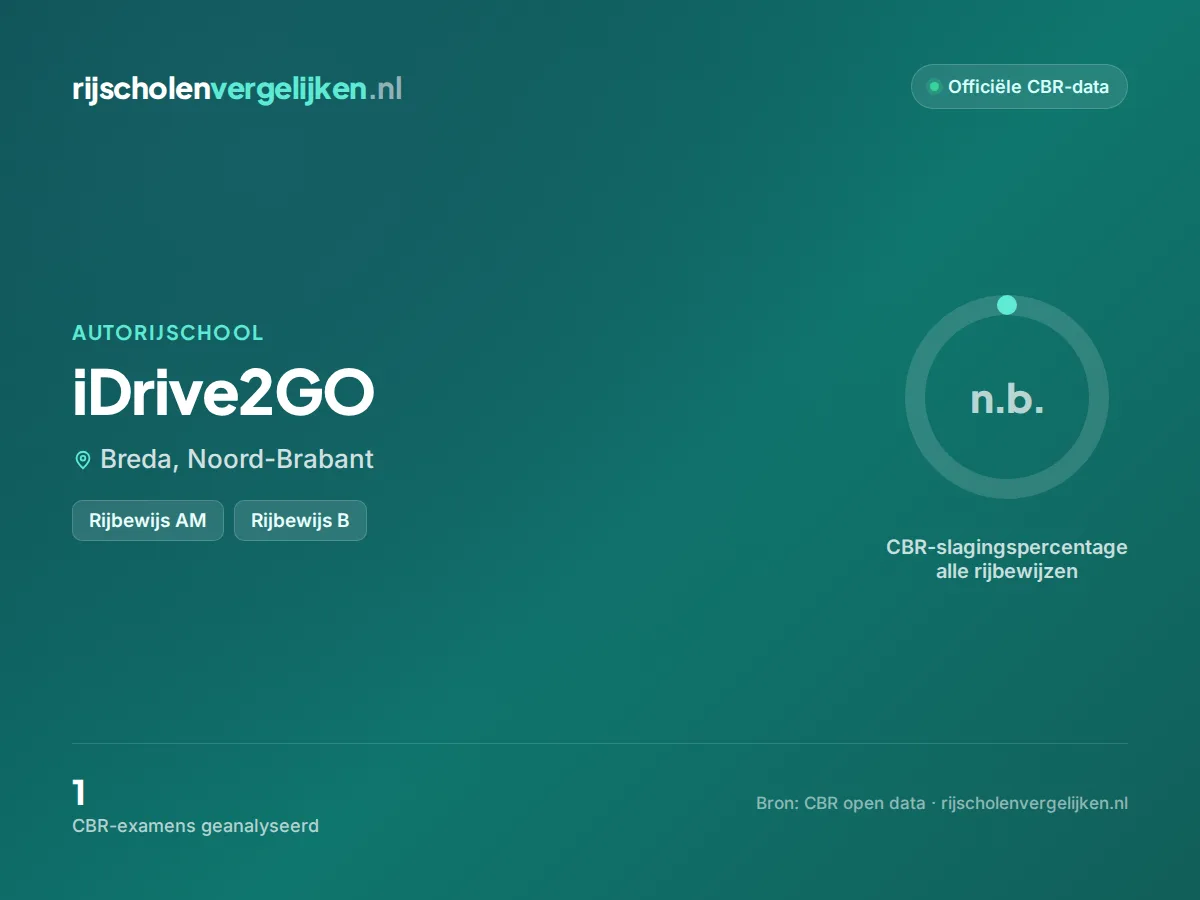 Statistiekkaart iDrive2GO