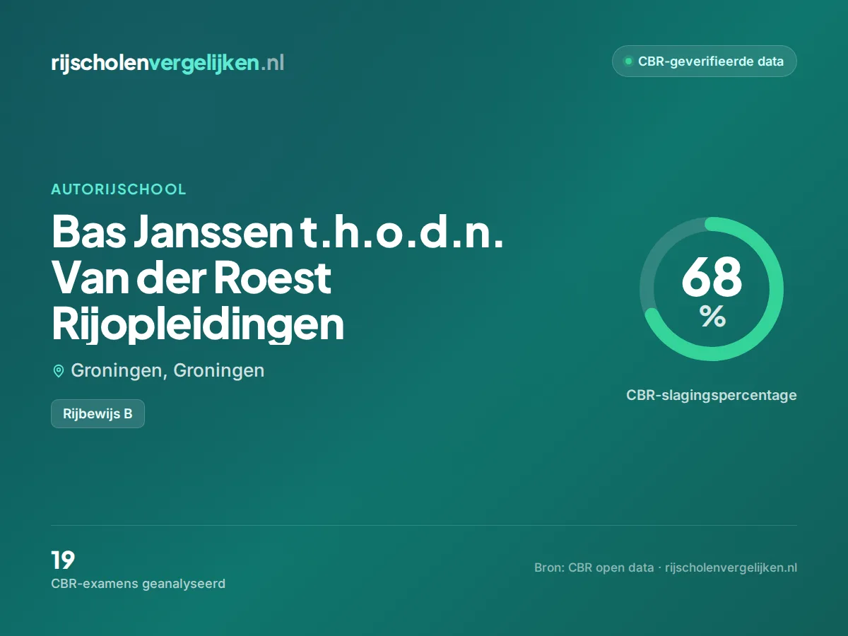 Statistiekkaart Bas Janssen t.h.o.d.n. Van der Roest Rijopleidingen
