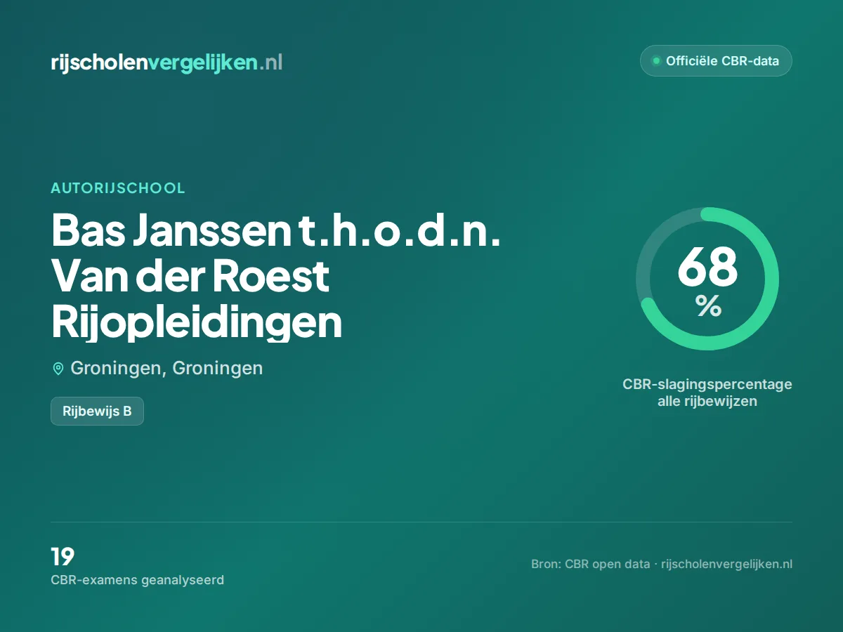 Statistiekkaart Bas Janssen t.h.o.d.n. Van der Roest Rijopleidingen