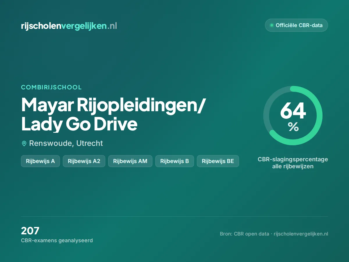 Statistiekkaart Mayar Rijopleidingen/ Lady Go Drive