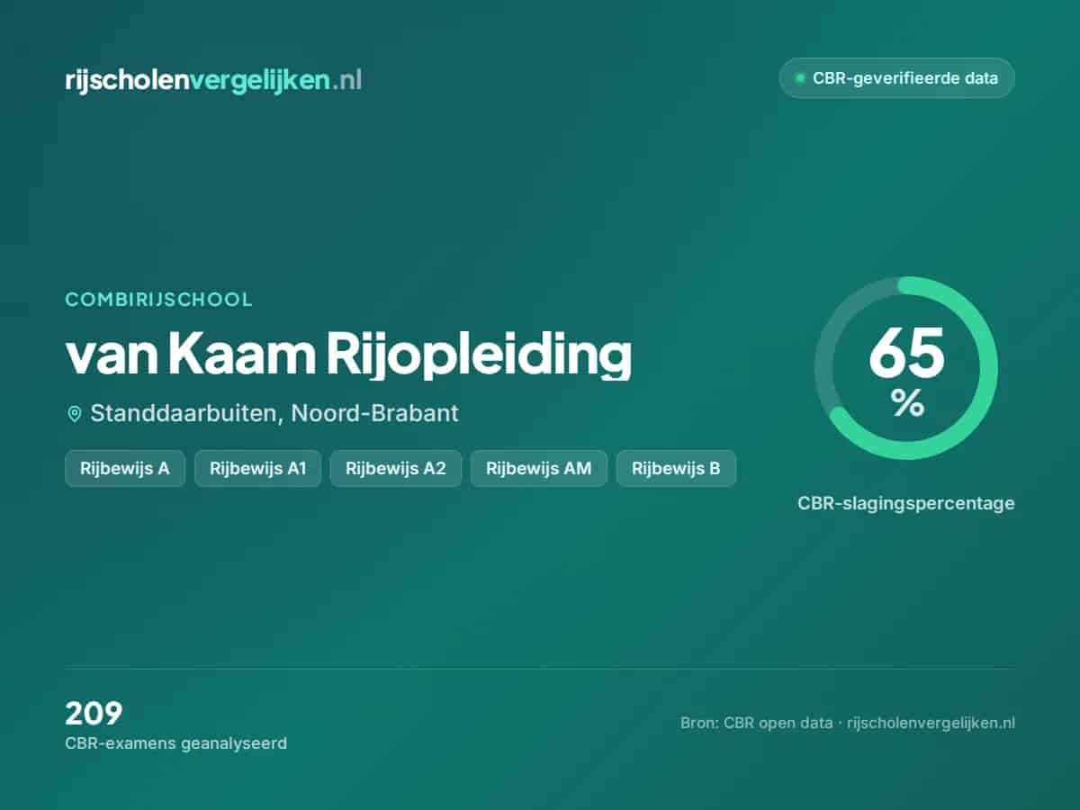 Statistiekkaart van Kaam Rijopleiding