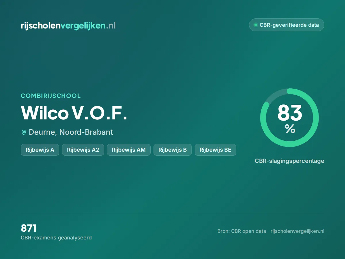 Statistiekkaart Wilco V.O.F.