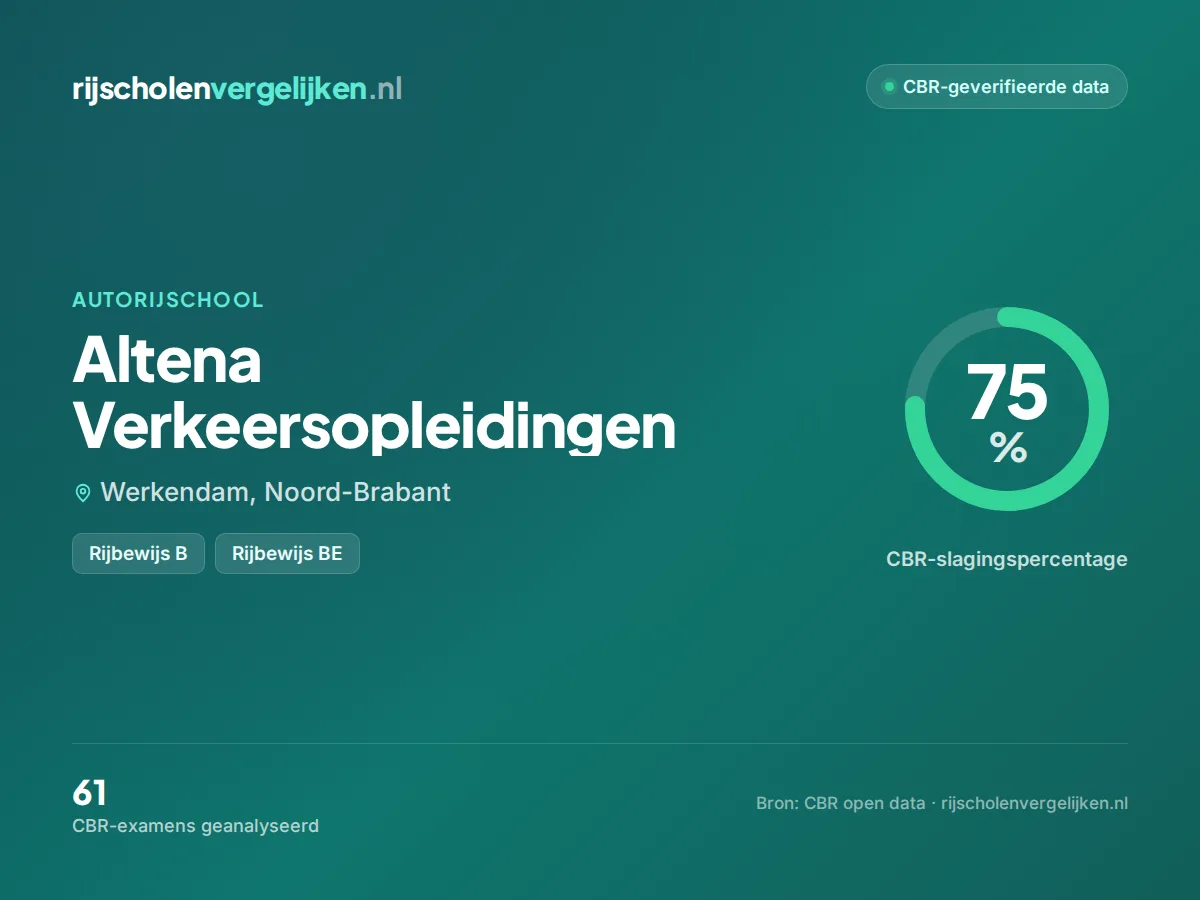 Statistiekkaart Altena Verkeersopleidingen