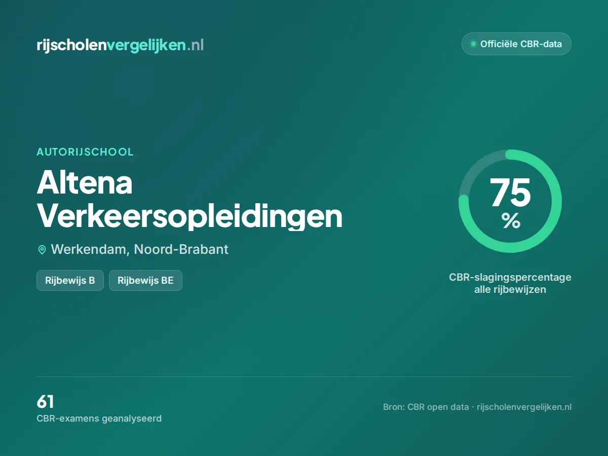 Statistiekkaart Altena Verkeersopleidingen