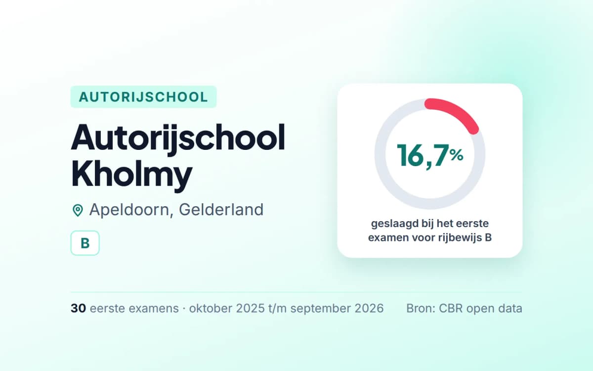 Statistiekkaart Autorijschool Kholmy