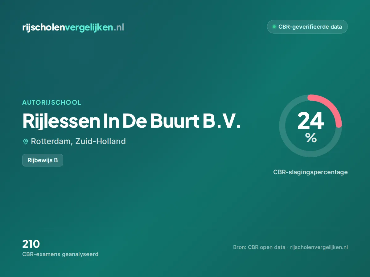 Statistiekkaart Rijlessen In De Buurt B.V.