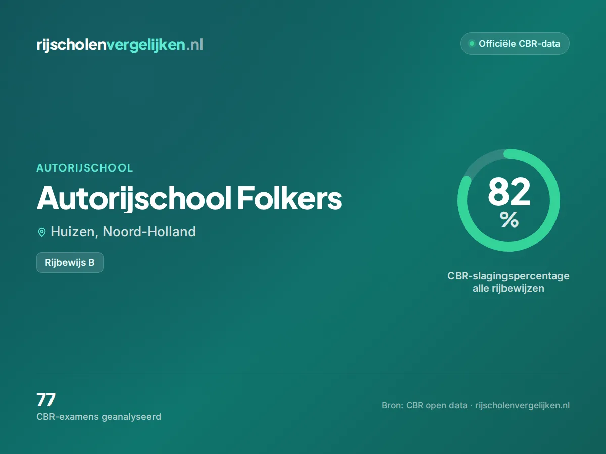 Statistiekkaart Autorijschool Folkers