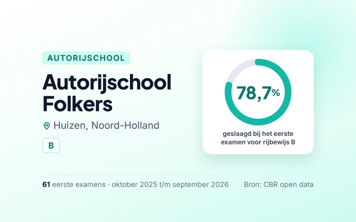 Statistiekkaart Autorijschool Folkers