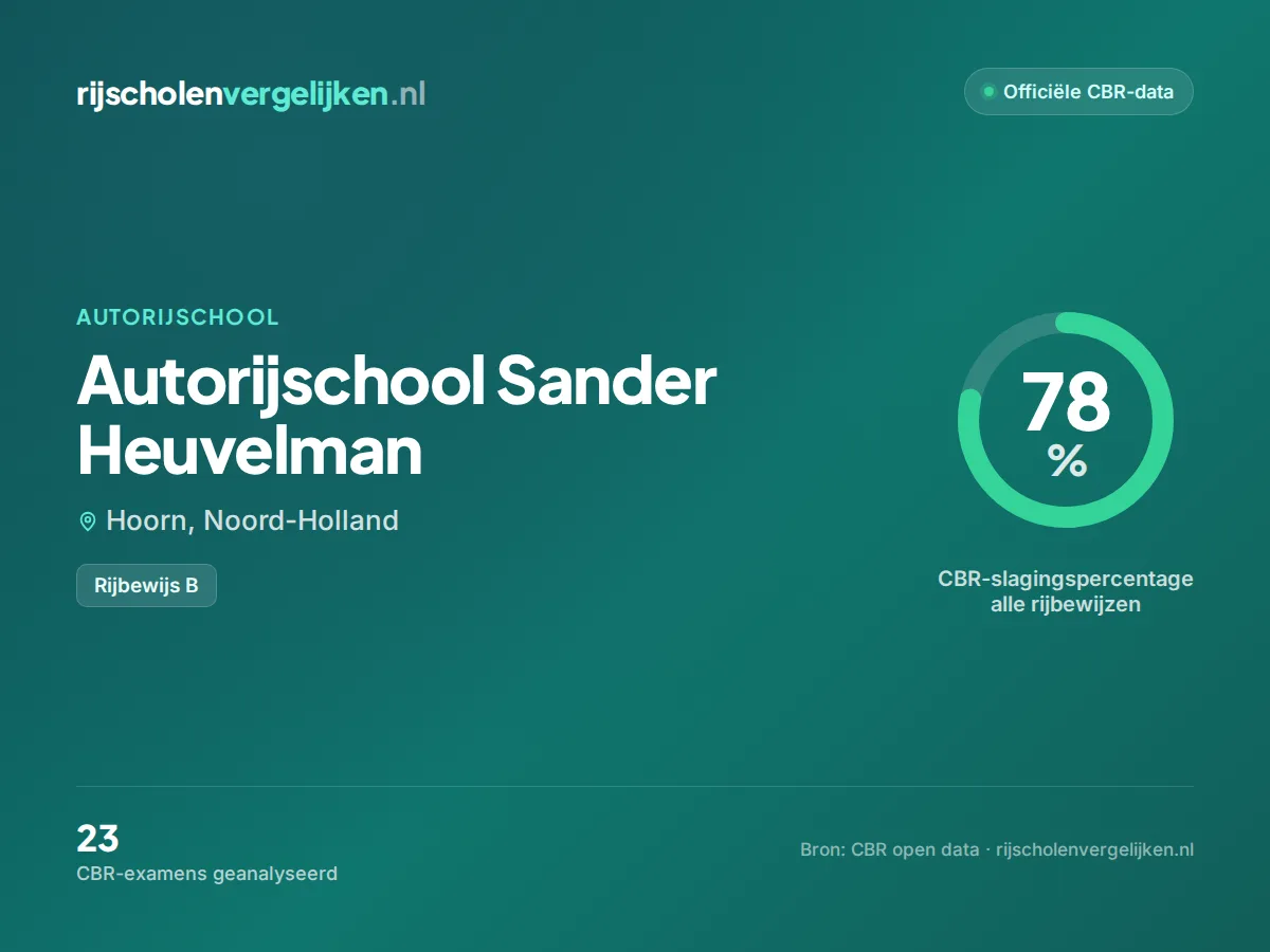 Statistiekkaart Autorijschool Sander Heuvelman