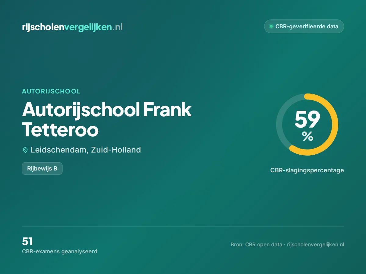 Statistiekkaart Autorijschool Frank Tetteroo