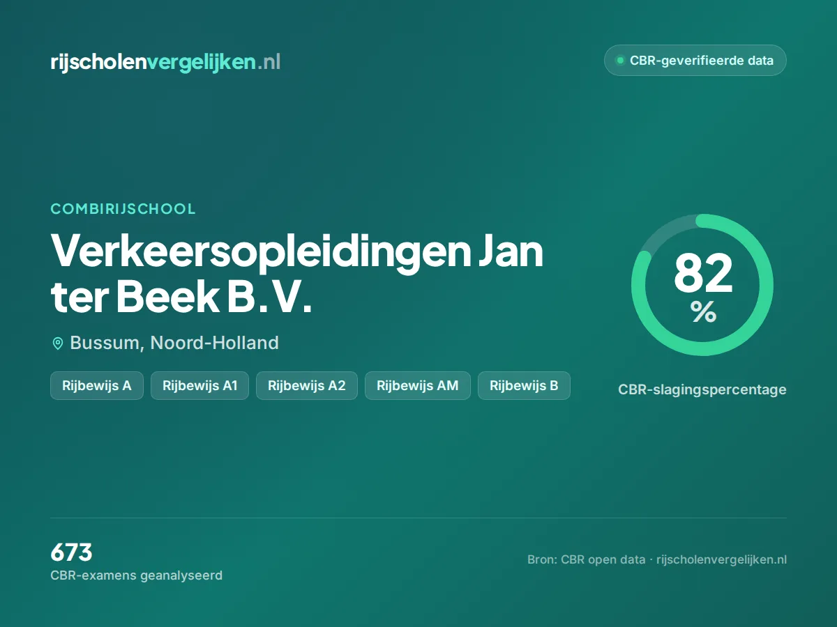 Statistiekkaart Verkeersopleidingen Jan ter Beek B.V.