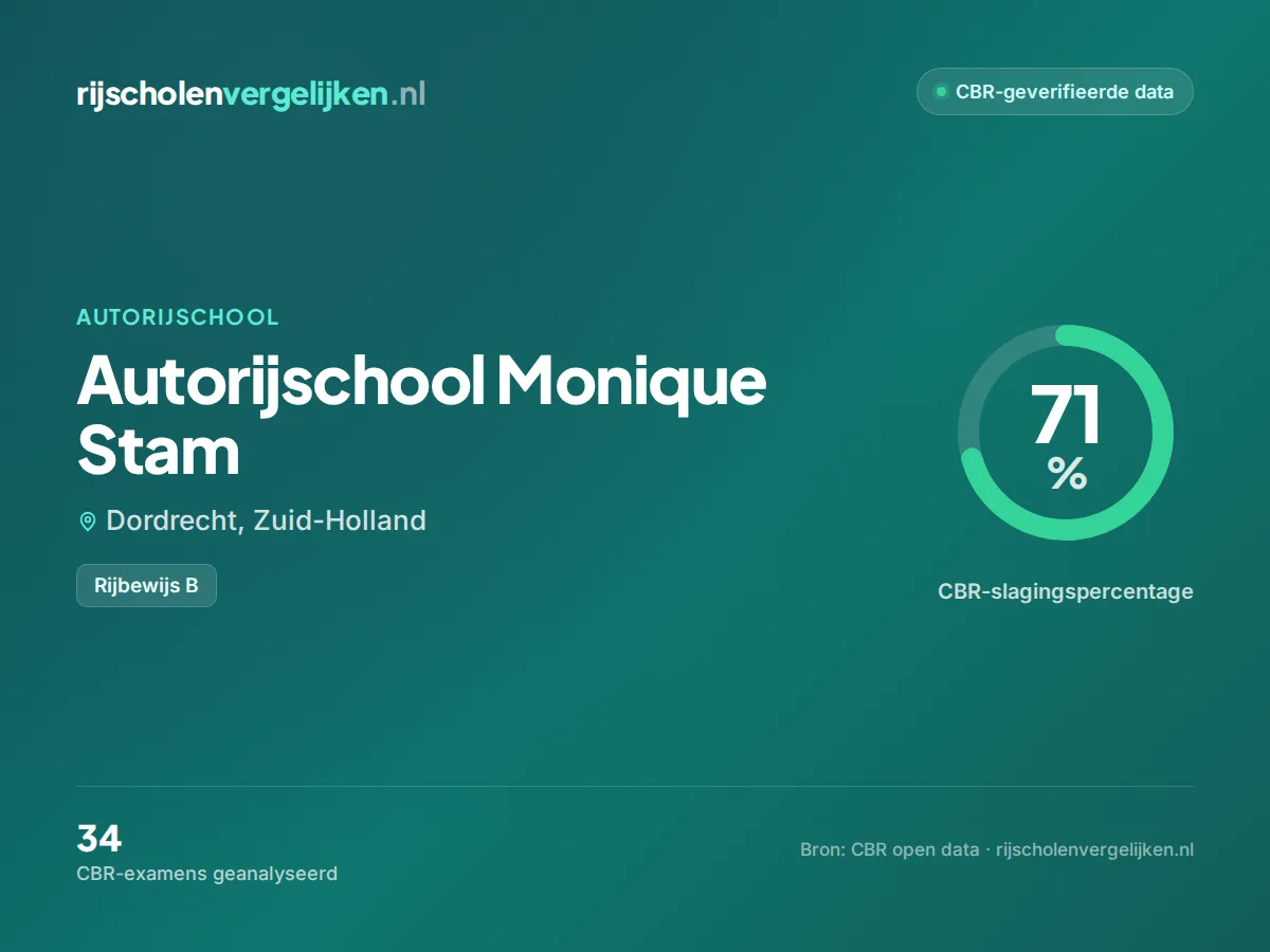 Statistiekkaart Autorijschool Monique Stam