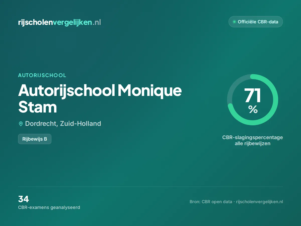 Statistiekkaart Autorijschool Monique Stam