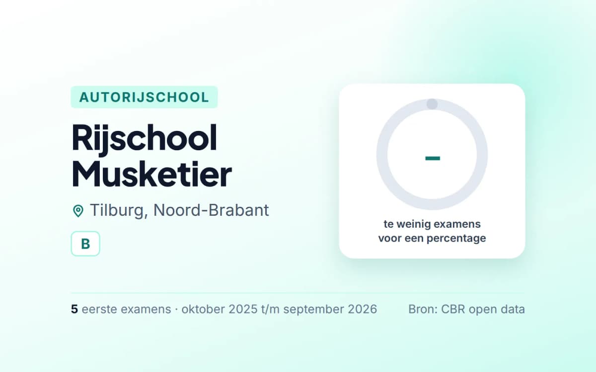 Statistiekkaart Rijschool Musketier