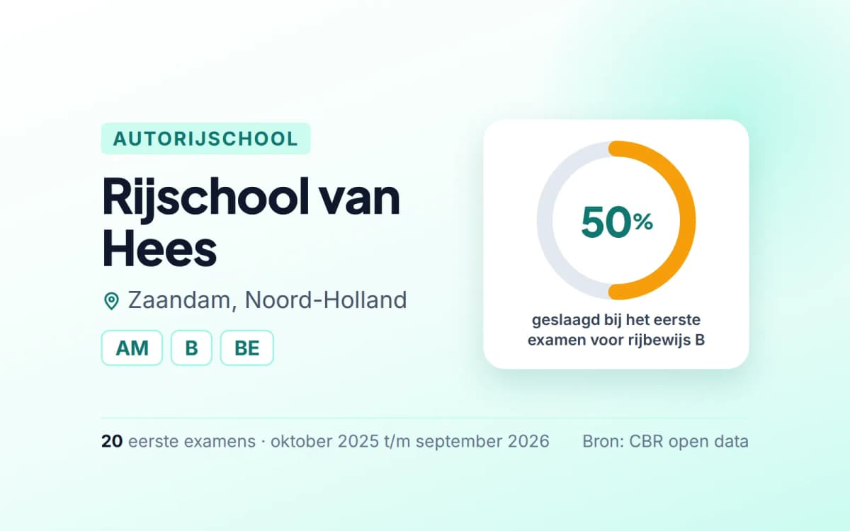 Statistiekkaart Rijschool van Hees
