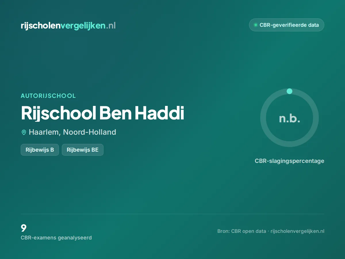 Statistiekkaart Rijschool Ben Haddi