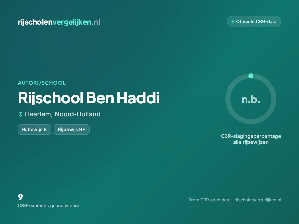Statistiekkaart Rijschool Ben Haddi