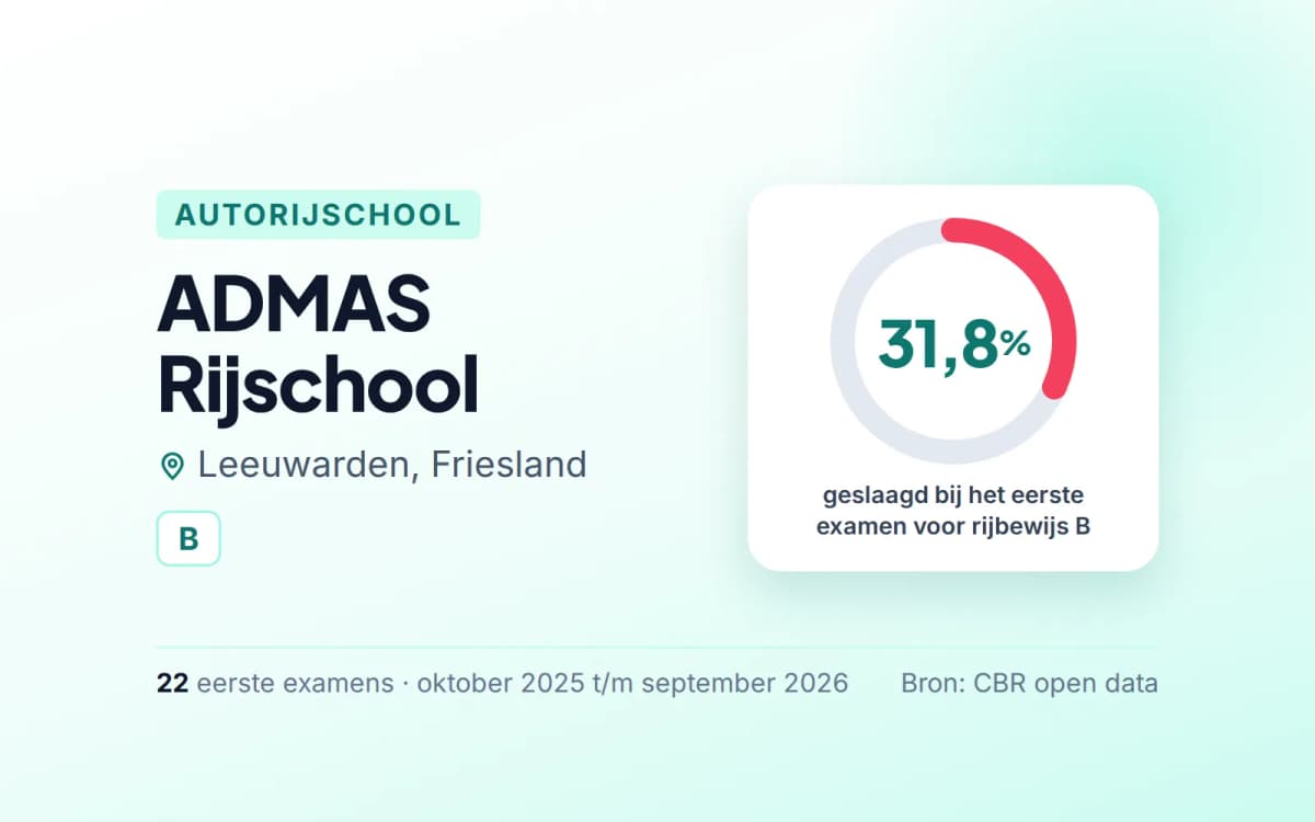 Statistiekkaart ADMAS Rijschool