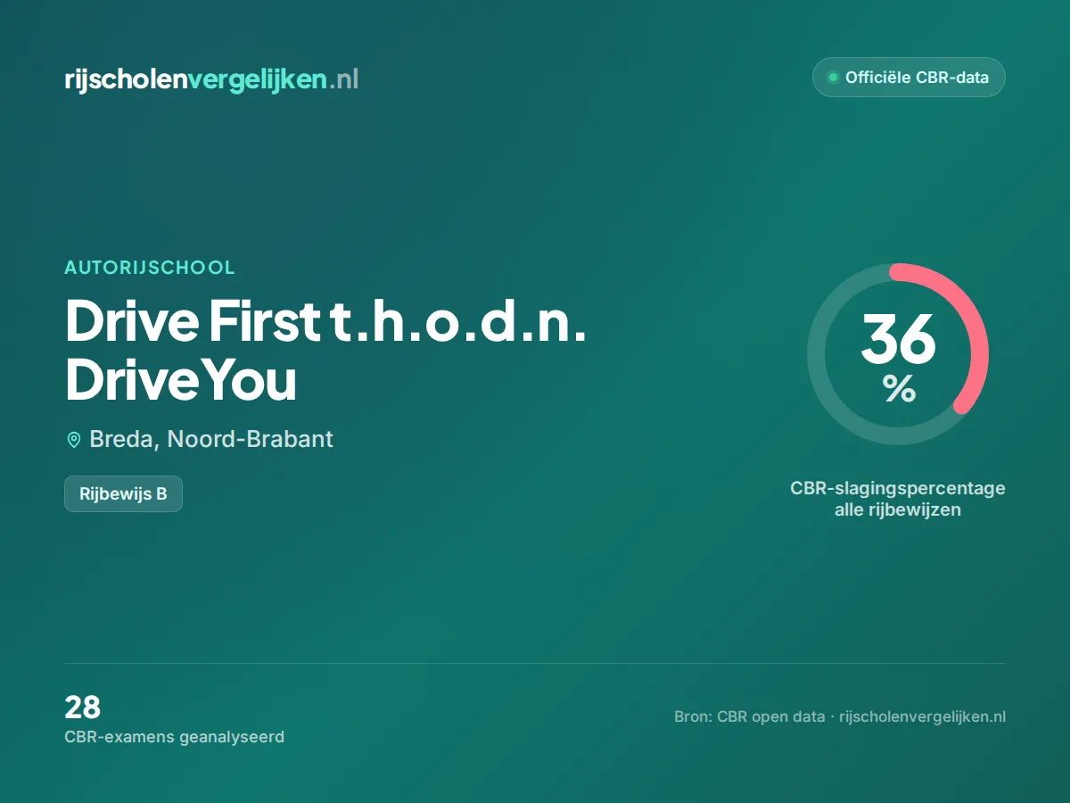 Statistiekkaart Drive First t.h.o.d.n. DriveYou