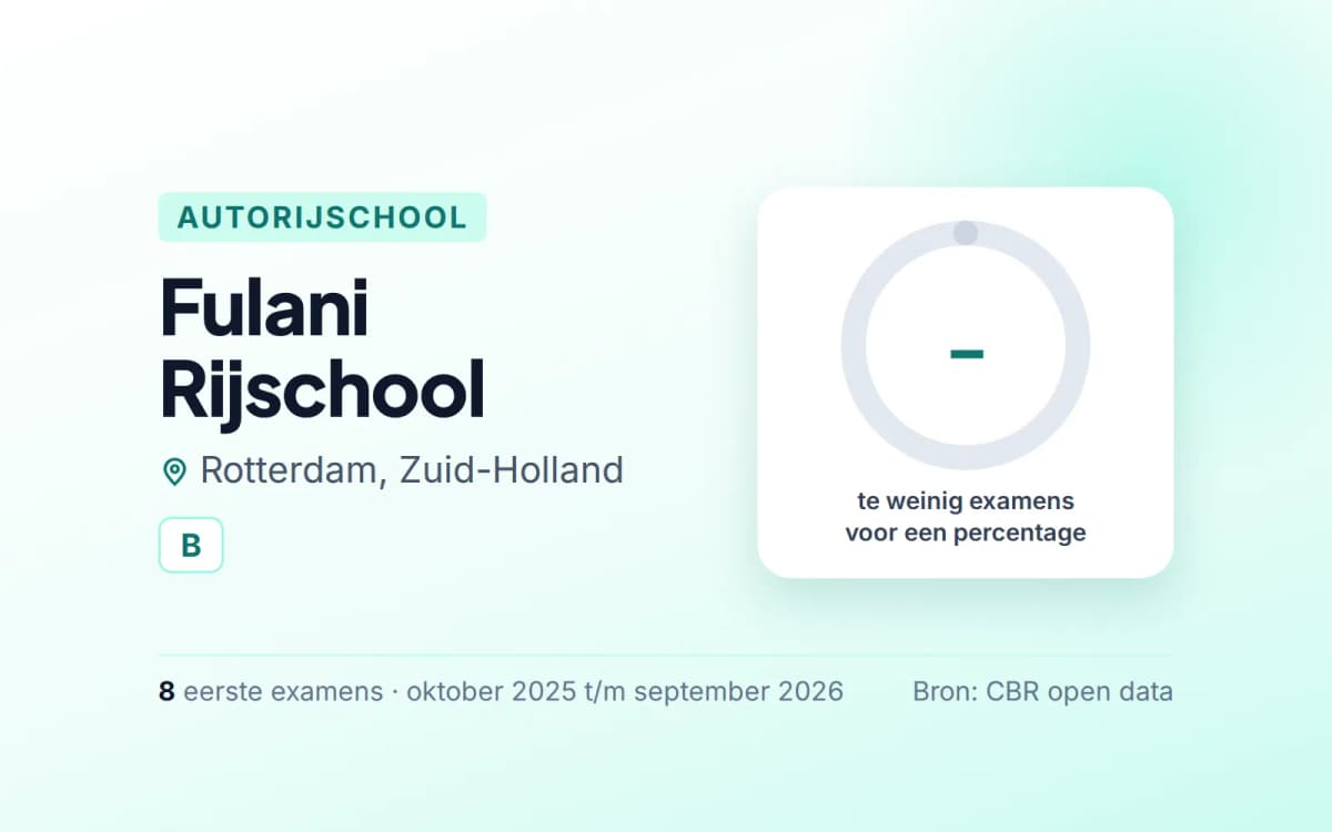 Statistiekkaart Fulani Rijschool