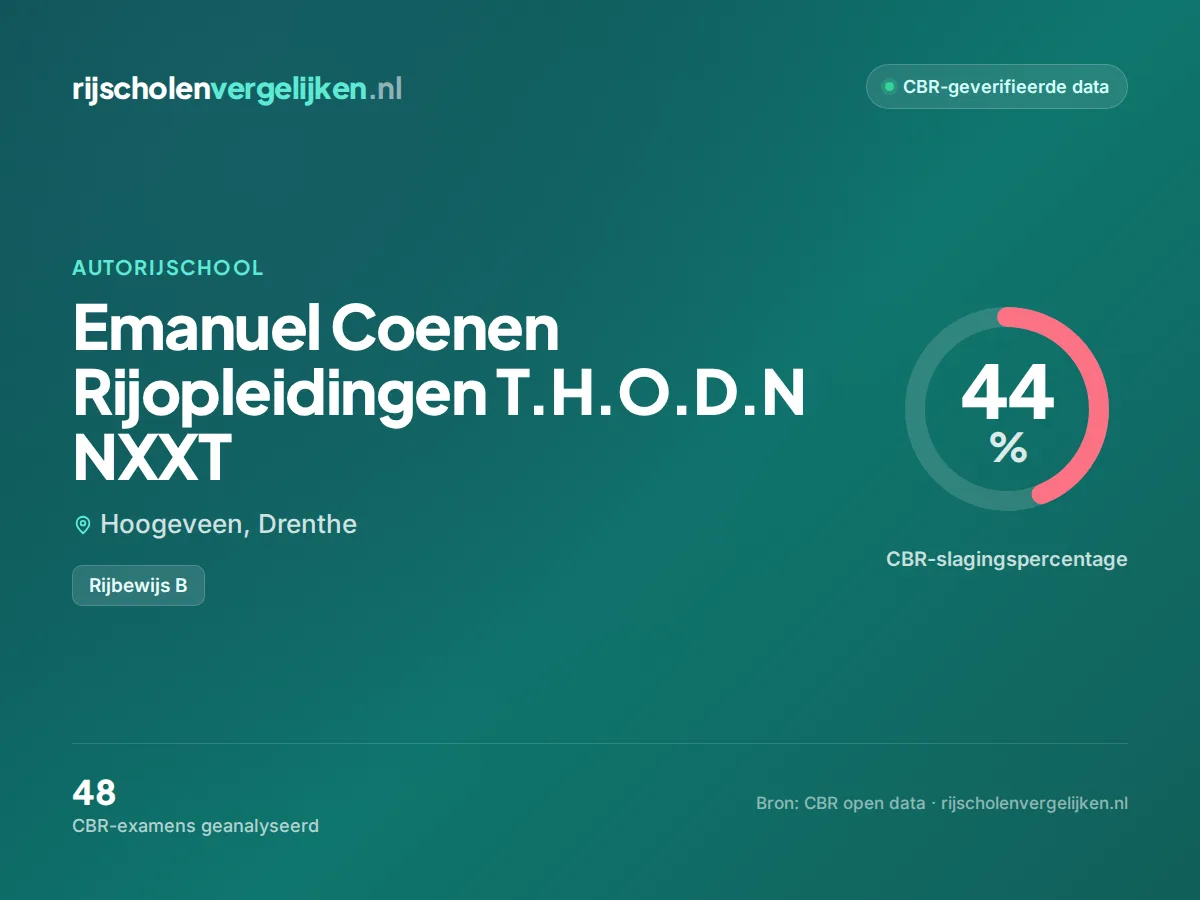 Statistiekkaart Emanuel Coenen Rijopleidingen T.H.O.D.N NXXT