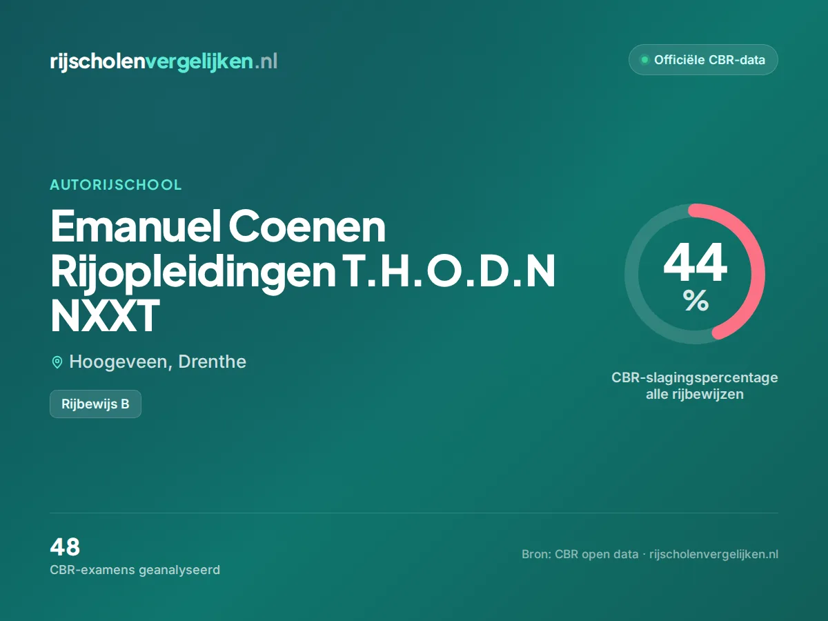 Statistiekkaart Emanuel Coenen Rijopleidingen T.H.O.D.N NXXT