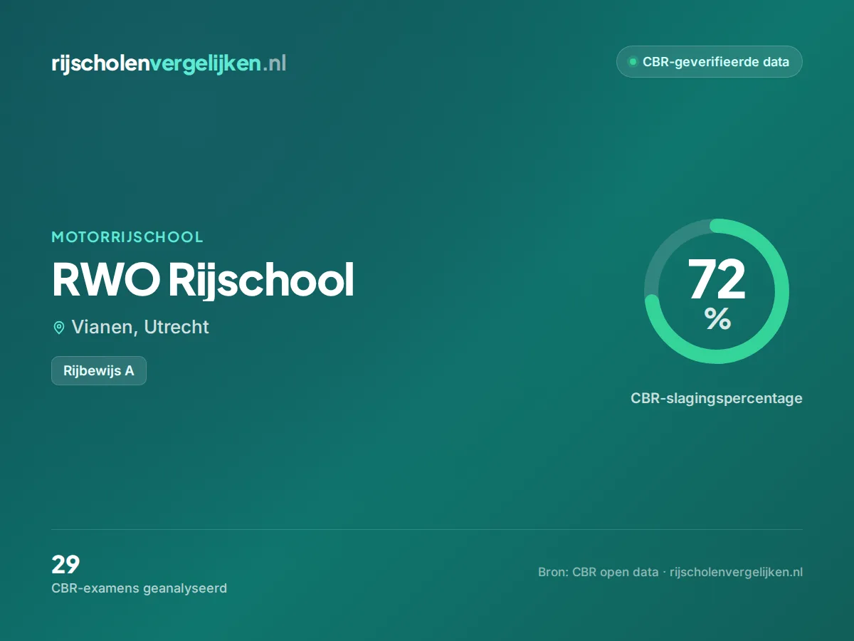Statistiekkaart RWO Rijschool
