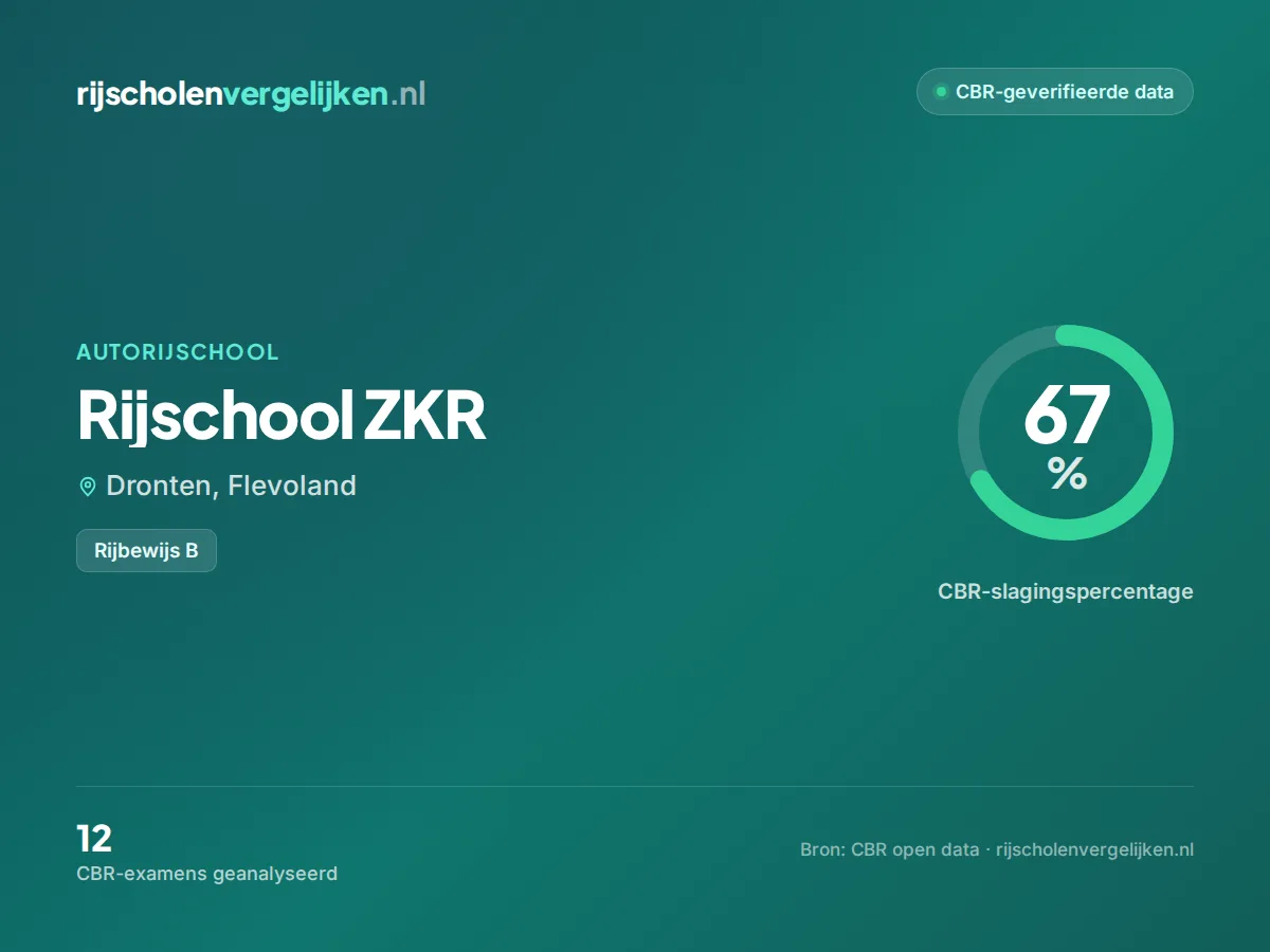 Statistiekkaart Rijschool ZKR