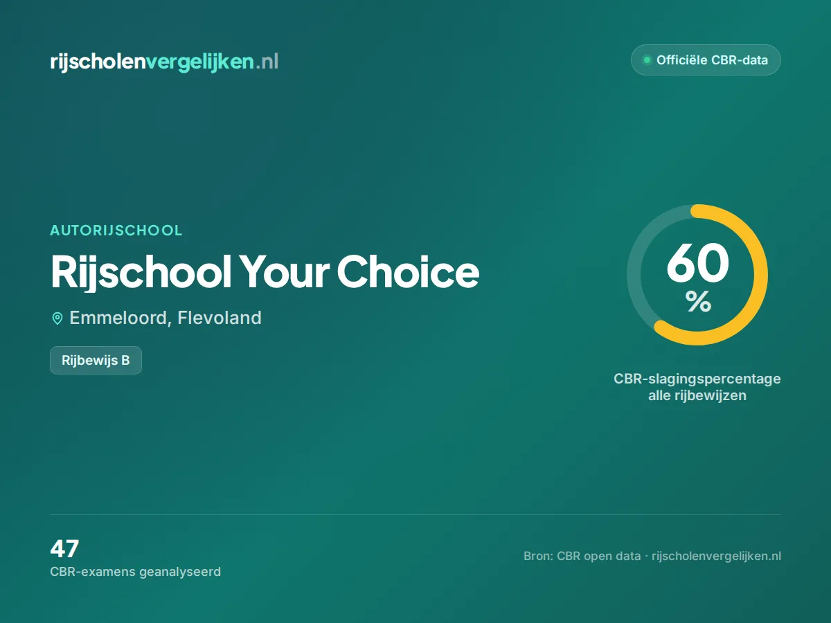 Statistiekkaart Rijschool Your Choice